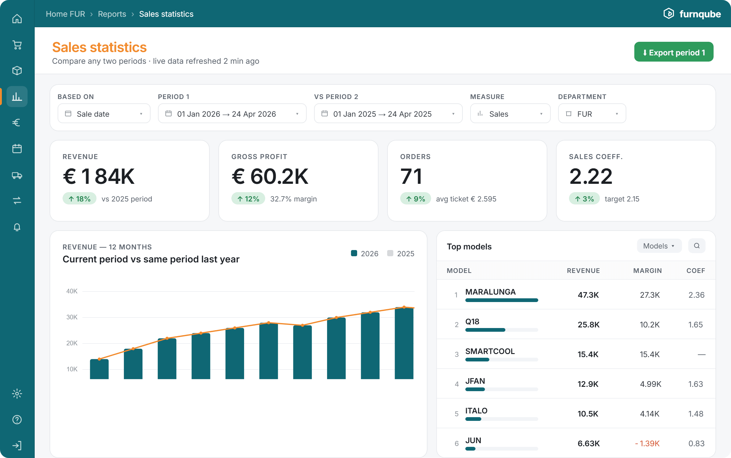 Vue des stocks et des marges dans FurnQube